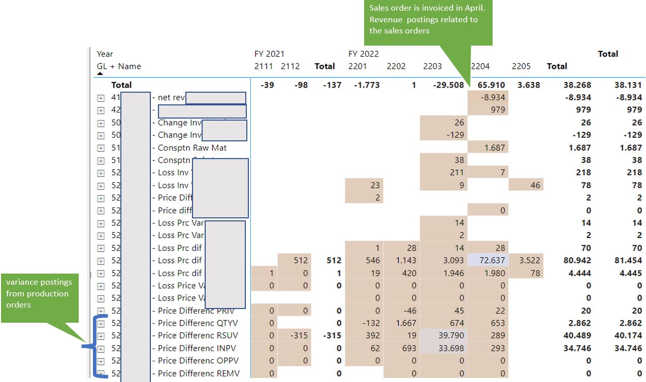 sales order postings - possible for many periods